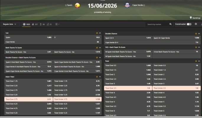 Betika Uganda odds for the Spain vs Cape Verde FIFA World Cup match. 